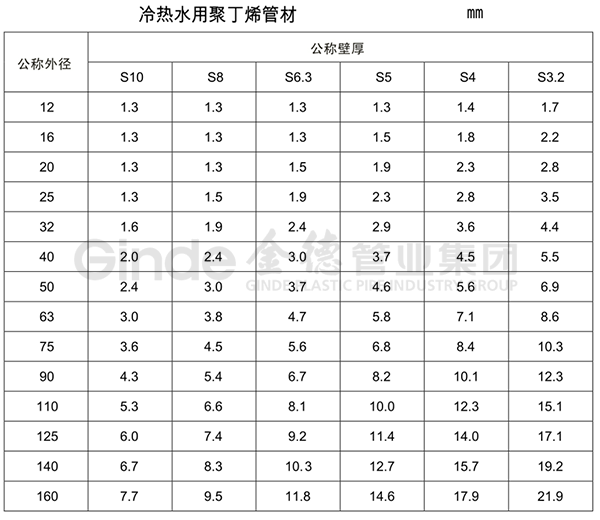 PB聚丁烯冷熱水管產(chǎn)品規(guī)格.png